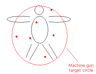 Target Circle