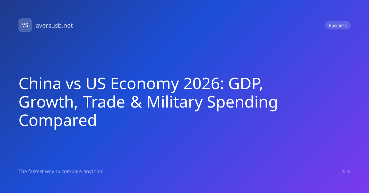 China vs US Economy 2026: GDP, PPP, Growth & Trade Compared | A Versus B