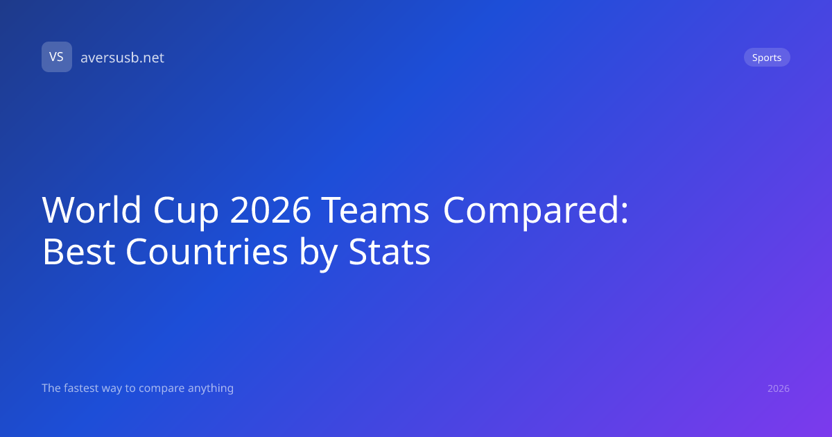 World Cup 2026 Teams by Stats | Top Contenders | A Versus B