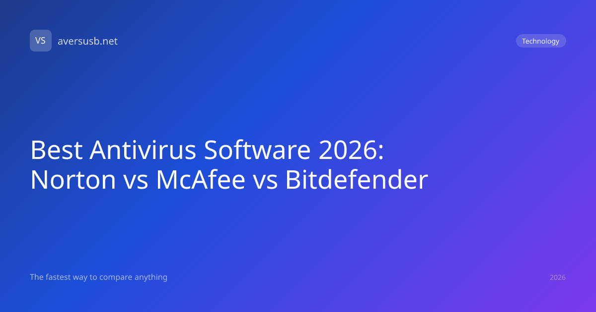 Best Antivirus 2026: Norton vs McAfee vs Bitdefender | A Versus B